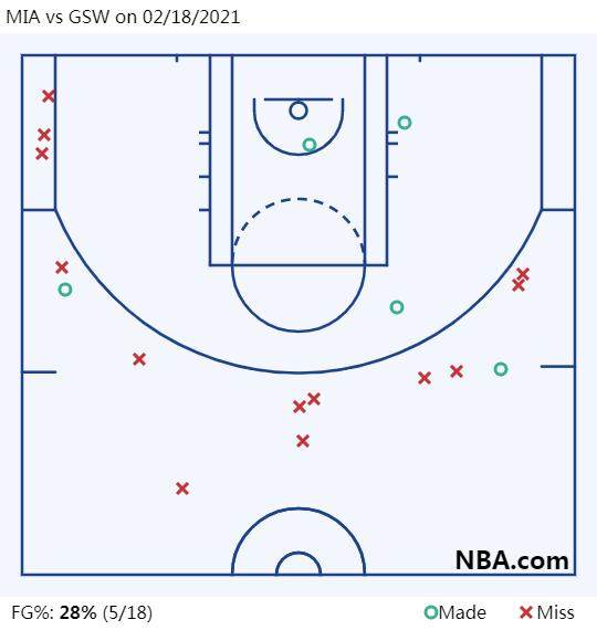 世界杯下注-三分线外狂打15铁 库里用关键8分完成自我救赎