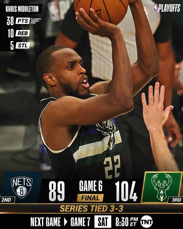 2026世界杯时间表-6人轮换孤注一掷！雄鹿三巨头发威逼出抢七大战